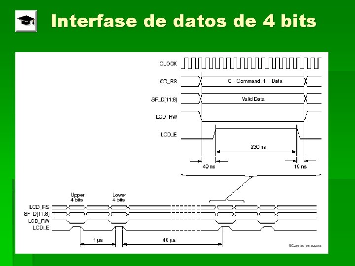 Interfase de datos de 4 bits 