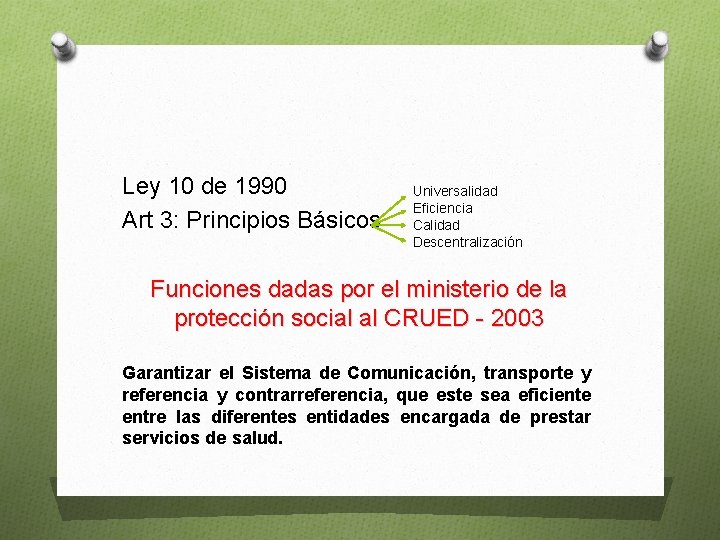 Ley 10 de 1990 Art 3: Principios Básicos Universalidad Eficiencia Calidad Descentralización Funciones dadas