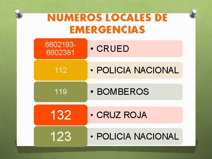 NUMEROS LOCALES DE EMERGENCIAS 66021936602381 • CRUED 112 • POLICIA NACIONAL 119 • BOMBEROS