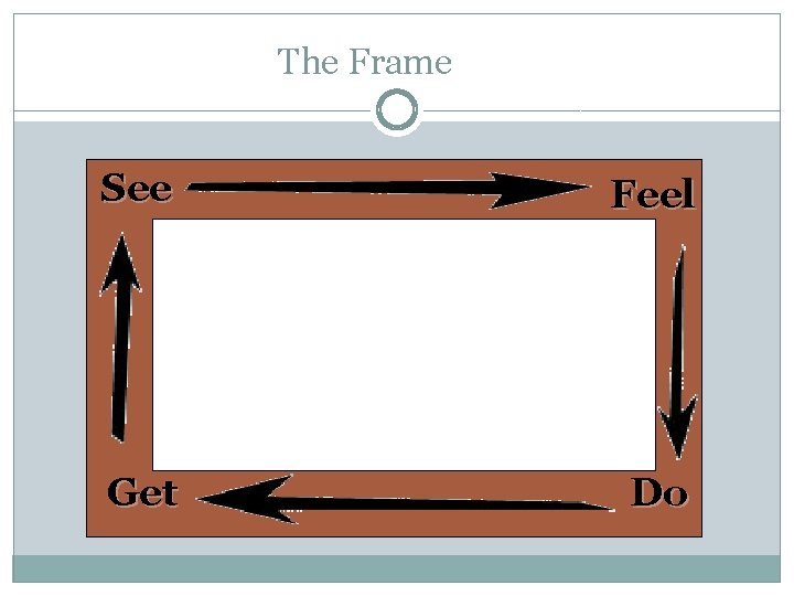The Frame See Feel Get Do 