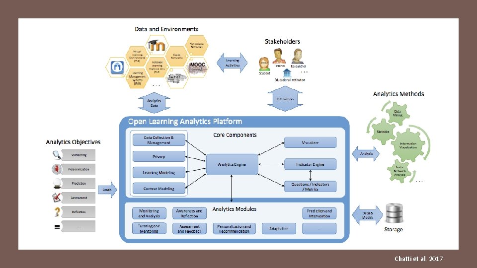 Virtudes y limitaciones de la Analtica del Aprendizaje