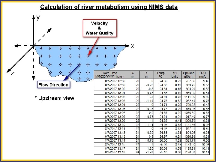 Calculation of river metabolism using NIMS data * Upstream view 