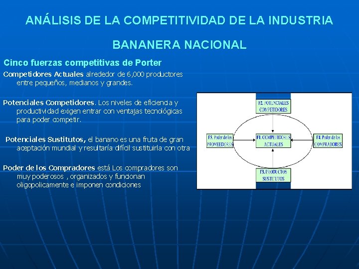 ANÁLISIS DE LA COMPETITIVIDAD DE LA INDUSTRIA BANANERA NACIONAL Cinco fuerzas competitivas de Porter