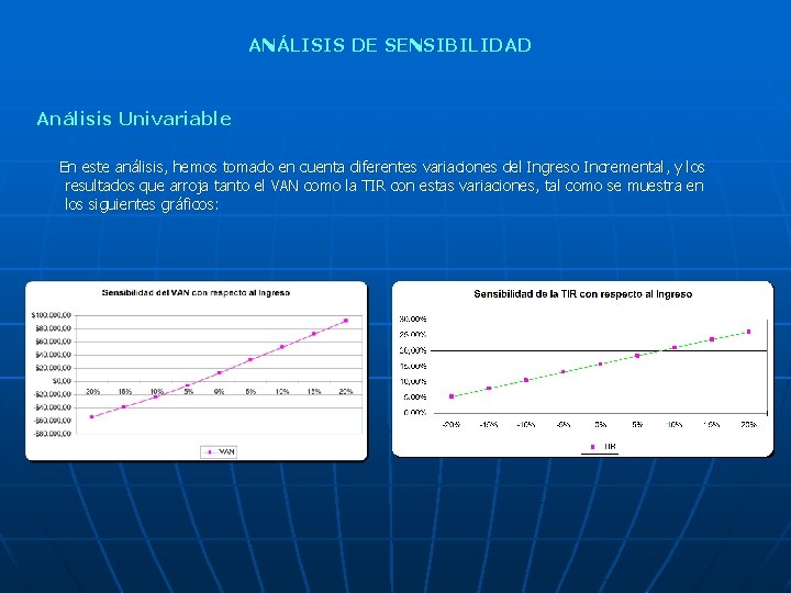 ANÁLISIS DE SENSIBILIDAD Análisis Univariable En este análisis, hemos tomado en cuenta diferentes variaciones