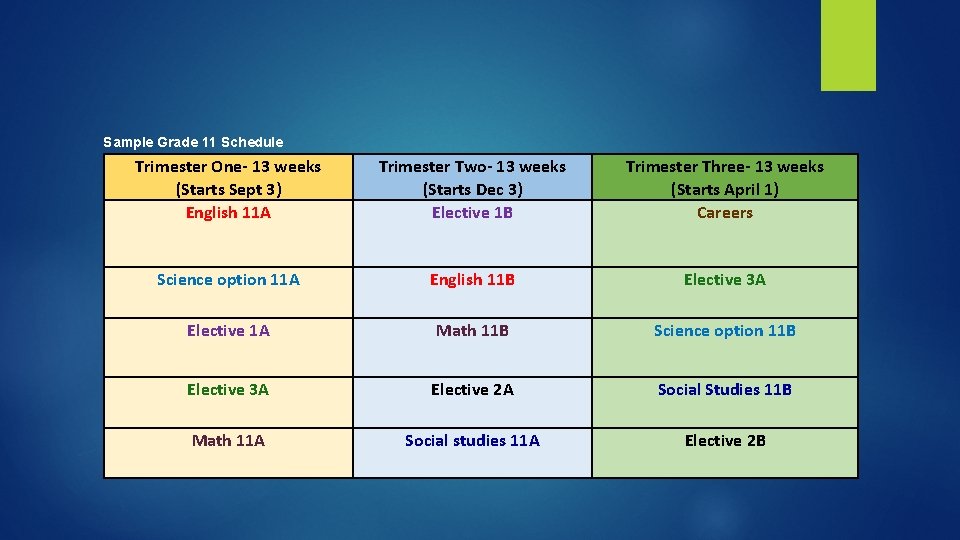 Sample Grade 11 Schedule Trimester One- 13 weeks (Starts Sept 3) English 11 A