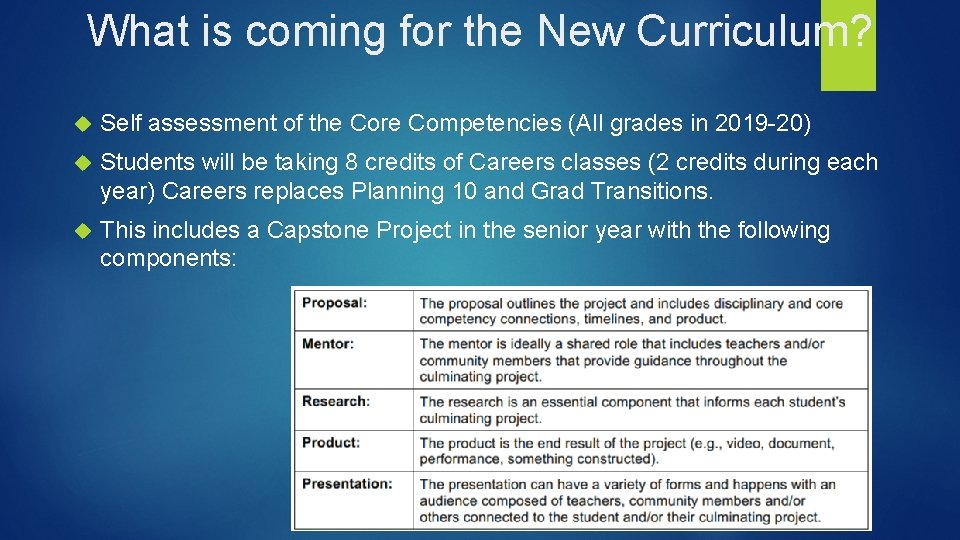 What is coming for the New Curriculum? Self assessment of the Core Competencies (All