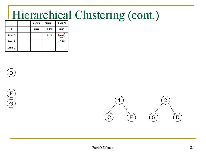 Hierarchical Clustering (cont. ) 1 1 Gene D Gene F Gene G 0. 89 Hierarchical Clustering (cont. ) 1 1 Gene D Gene F Gene G 0. 89