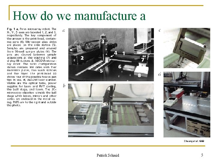 How do we manufacture a microarray? Cheung et al. 1999 Patrick Schmid 5 How do we manufacture a microarray? Cheung et al. 1999 Patrick Schmid 5
