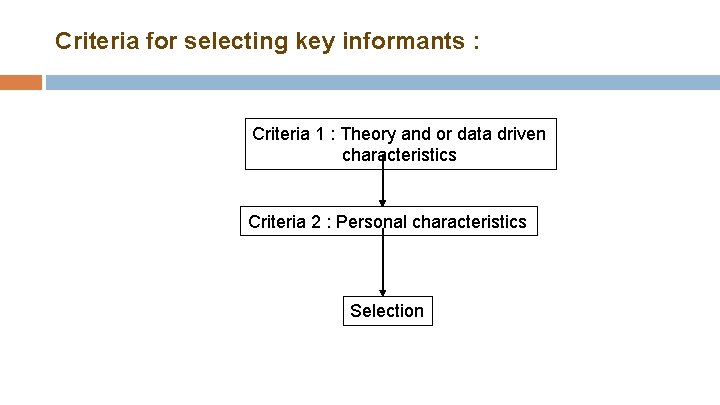 Criteria for selecting key informants : Criteria 1 : Theory and or data driven