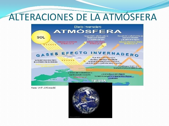 ALTERACIONES DE LA ATMÓSFERA 