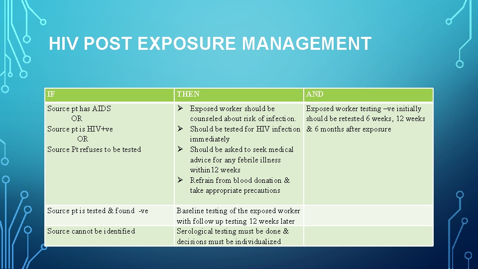 HIV POST EXPOSURE MANAGEMENT IF THEN AND Source pt has AIDS OR Source pt