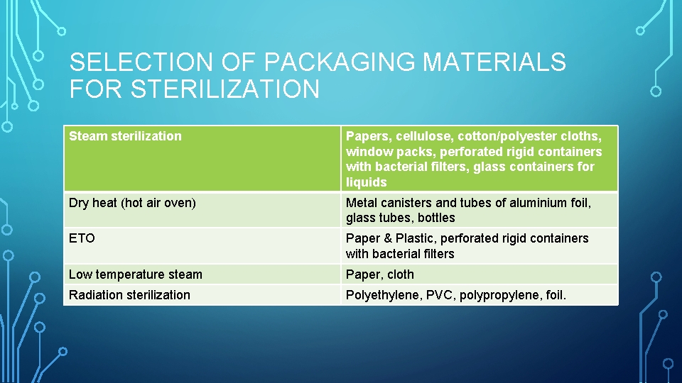 SELECTION OF PACKAGING MATERIALS FOR STERILIZATION Steam sterilization Papers, cellulose, cotton/polyester cloths, window packs,