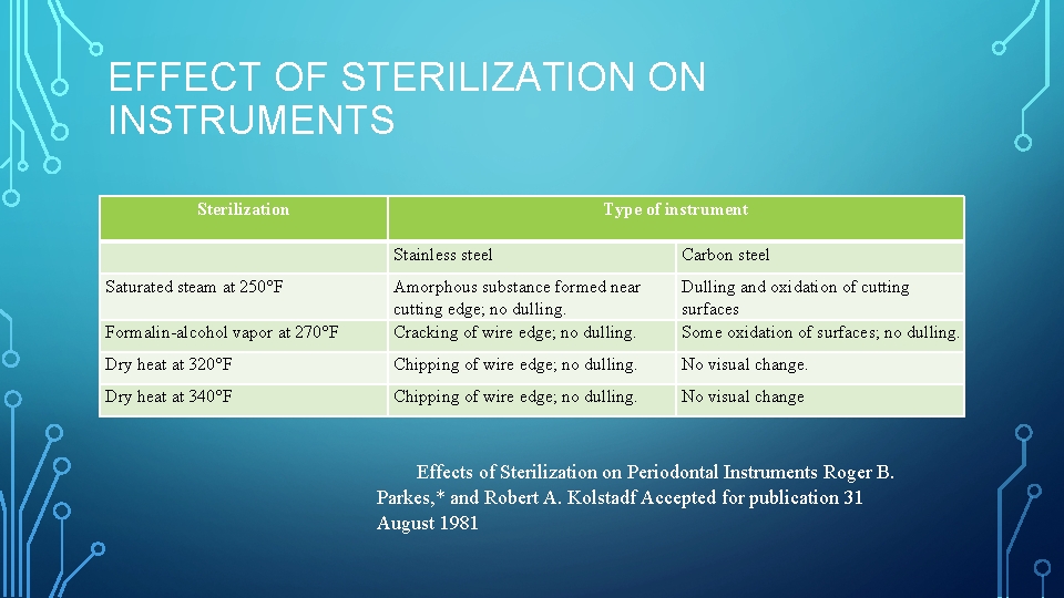EFFECT OF STERILIZATION ON INSTRUMENTS Sterilization Type of instrument Carbon steel Stainless steel Saturated