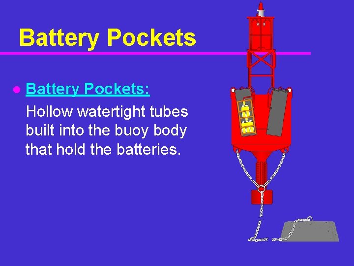 Battery Pockets l Battery Pockets: Hollow watertight tubes built into the buoy body that