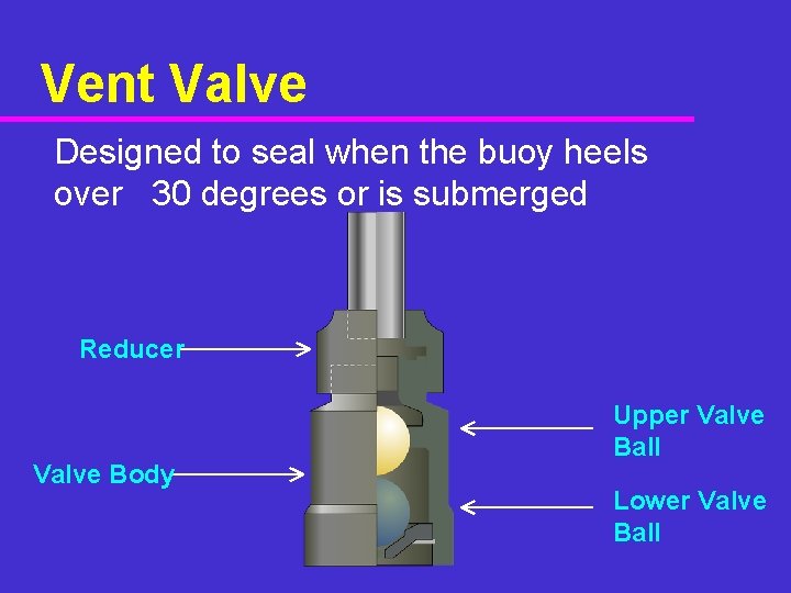 Vent Valve Designed to seal when the buoy heels over 30 degrees or is