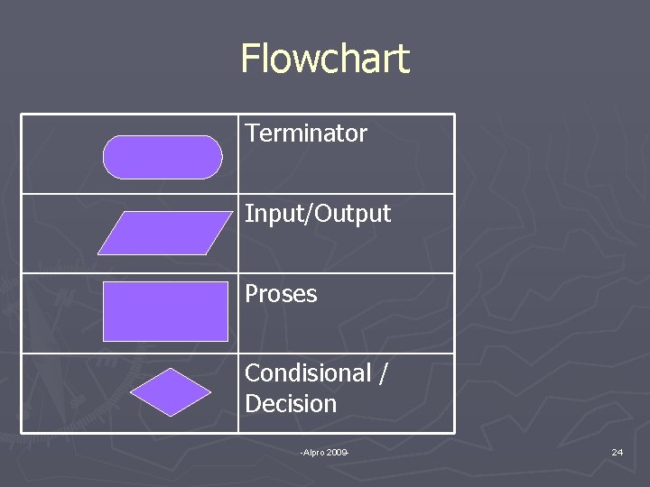 Flowchart Terminator Input/Output Proses Condisional / Decision -Alpro 2009 - 24 