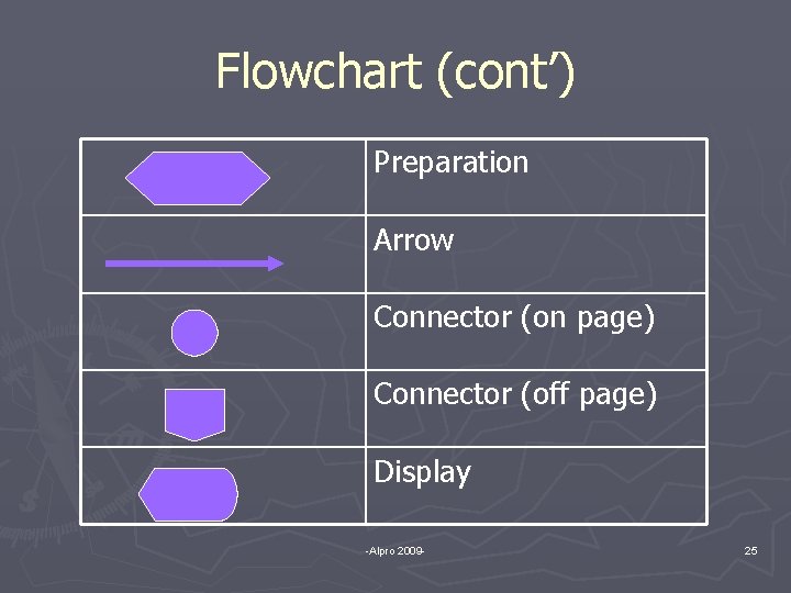 Flowchart (cont’) Preparation Arrow Connector (on page) Connector (off page) Display -Alpro 2009 -