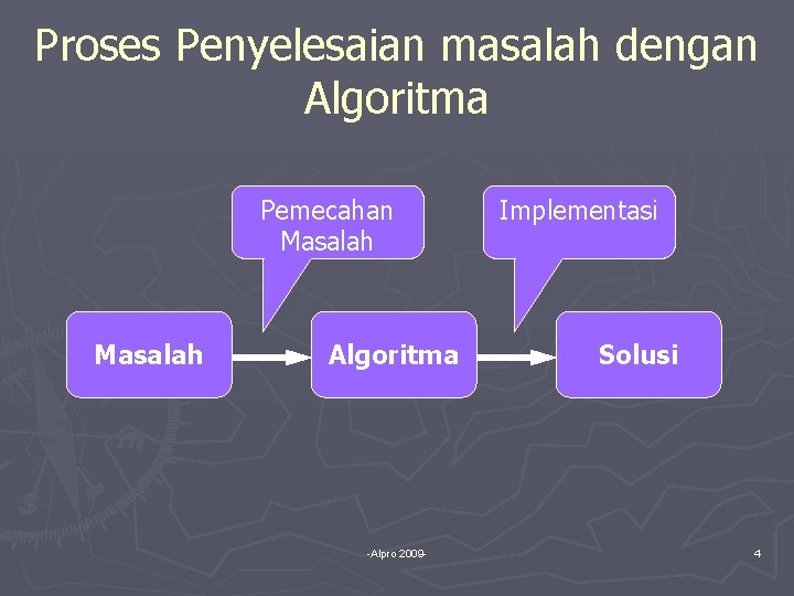 Proses Penyelesaian masalah dengan Algoritma Pemecahan Masalah Algoritma -Alpro 2009 - Implementasi Solusi 4