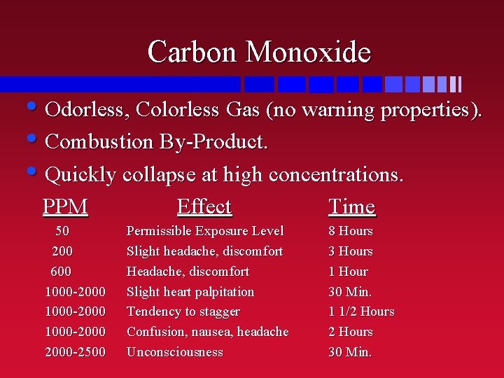 Carbon Monoxide • Odorless, Colorless Gas (no warning properties). • Combustion By-Product. • Quickly