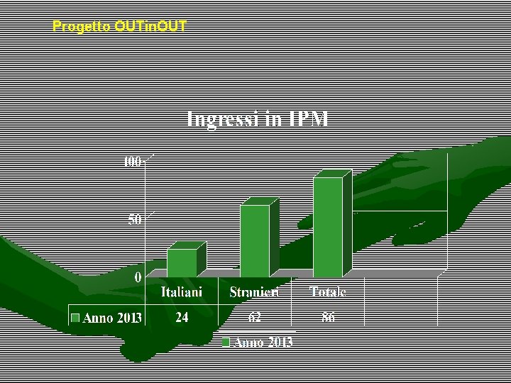 Progetto OUTin. OUT 