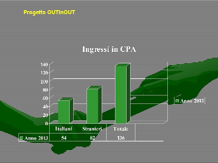 Progetto OUTin. OUT 