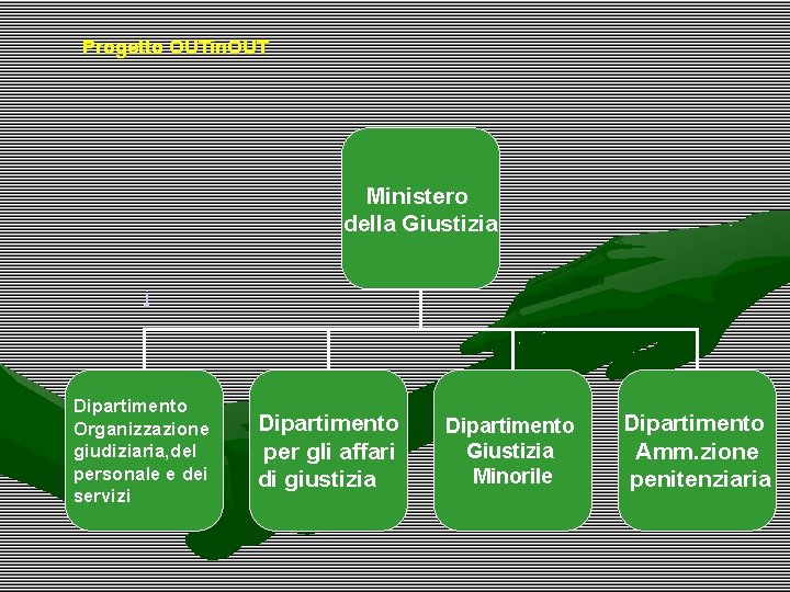 Progetto OUTin. OUT Ministero della Giustizia i Dipartimento Organizzazione giudiziaria, del personale e dei