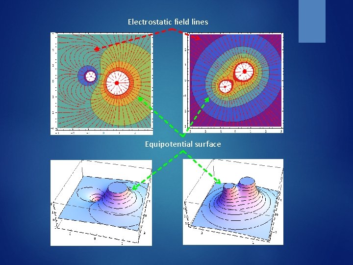 Electrostatic field lines Equipotential surface 