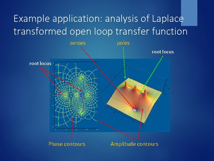 Example application: analysis of Laplace transformed open loop transfer function zeroes poles root locus