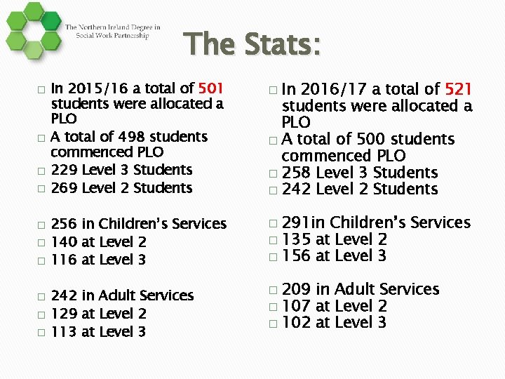 The Stats: � � � � � In 2015/16 a total of 501 students The Stats: � � � � � In 2015/16 a total of 501 students