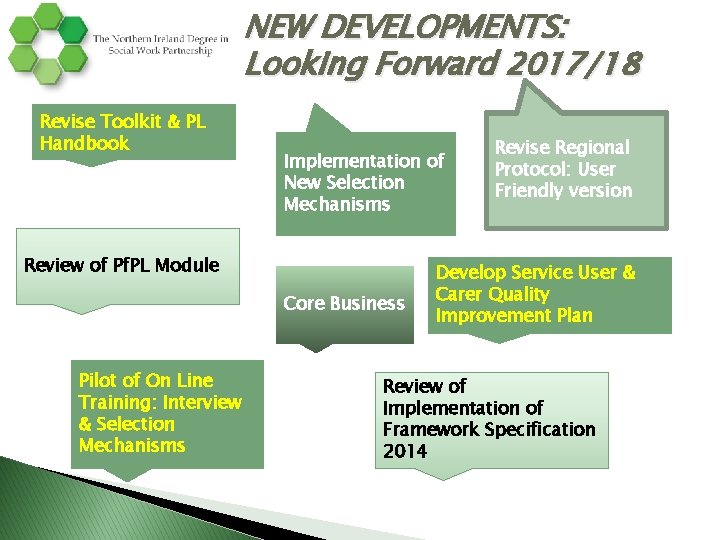 NEW DEVELOPMENTS: Looking Forward 2017/18 Revise Toolkit & PL Handbook Implementation of New Selection NEW DEVELOPMENTS: Looking Forward 2017/18 Revise Toolkit & PL Handbook Implementation of New Selection