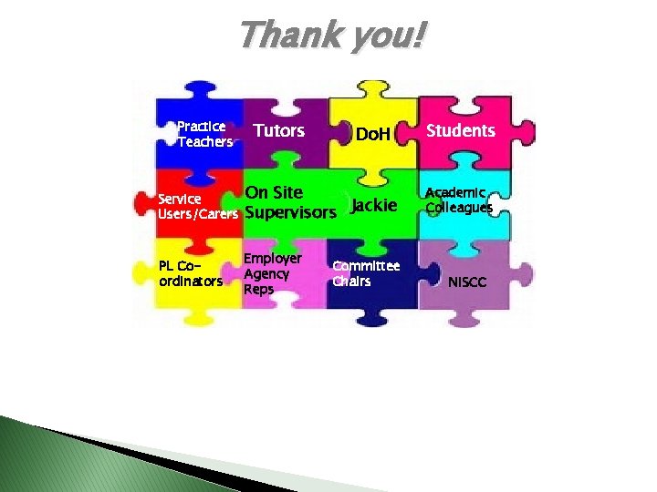 Thank you! Practice Teachers Tutors Do. H Service Users/Carers On Site Supervisors Jackie PL Thank you! Practice Teachers Tutors Do. H Service Users/Carers On Site Supervisors Jackie PL