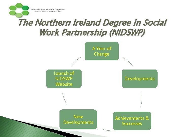 The Northern Ireland Degree in Social Work Partnership (NIDSWP) A Year of Change Launch The Northern Ireland Degree in Social Work Partnership (NIDSWP) A Year of Change Launch