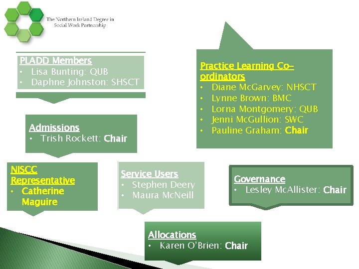 PLADD Members • Lisa Bunting: QUB • Daphne Johnston: SHSCT Practice Learning Coordinators • PLADD Members • Lisa Bunting: QUB • Daphne Johnston: SHSCT Practice Learning Coordinators •