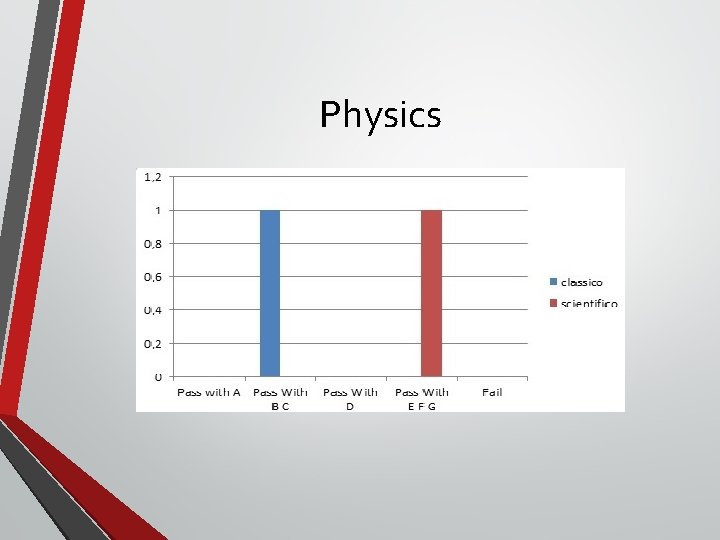 Physics 
