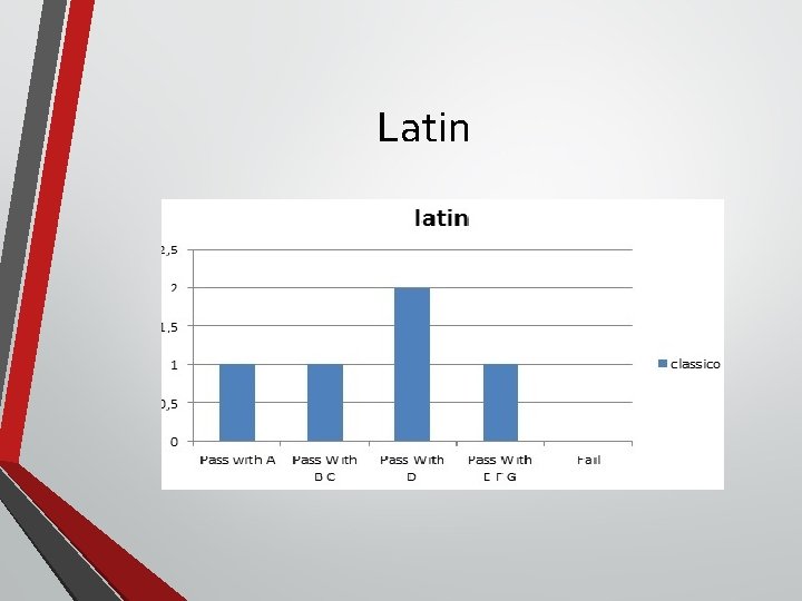 Latin 