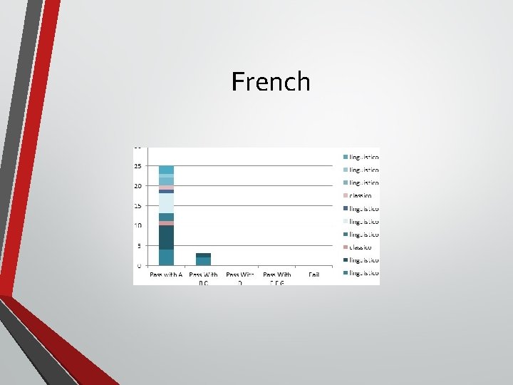 French 