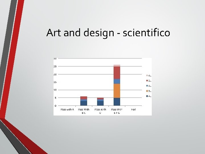 Art and design - scientifico 