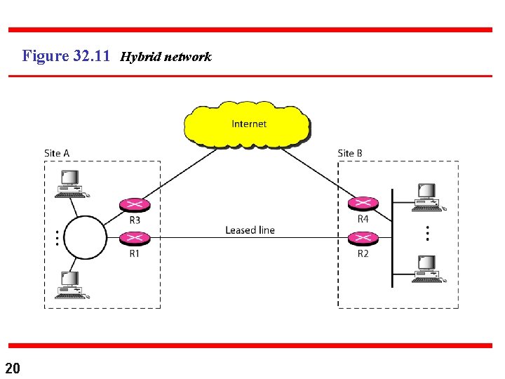 Figure 32. 11 Hybrid network 20 Figure 32. 11 Hybrid network 20
