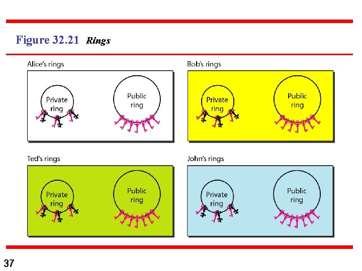 Figure 32. 21 Rings 37 Figure 32. 21 Rings 37