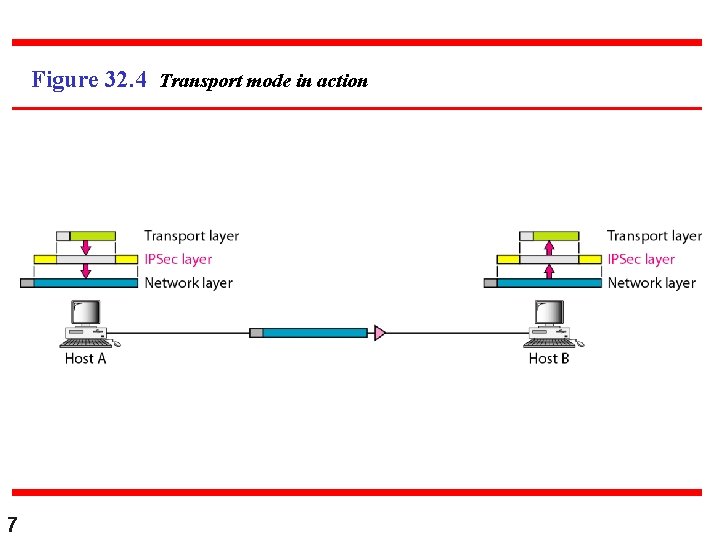 Figure 32. 4 Transport mode in action 7 Figure 32. 4 Transport mode in action 7
