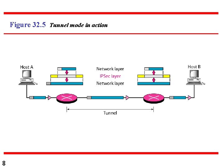 Figure 32. 5 Tunnel mode in action 8 Figure 32. 5 Tunnel mode in action 8
