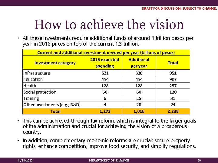 DRAFT FOR DISCUSSION. SUBJECT TO CHANGE. How to achieve the vision • All these