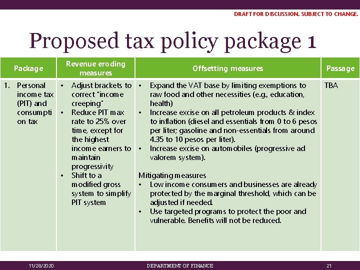 DRAFT FOR DISCUSSION. SUBJECT TO CHANGE. Proposed tax policy package 1 Revenue eroding measures