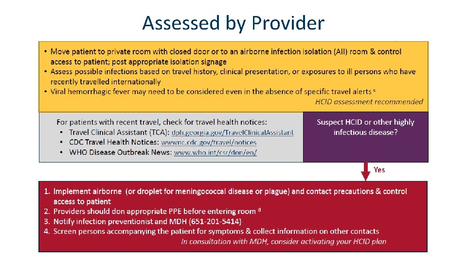 Assessed by Provider 