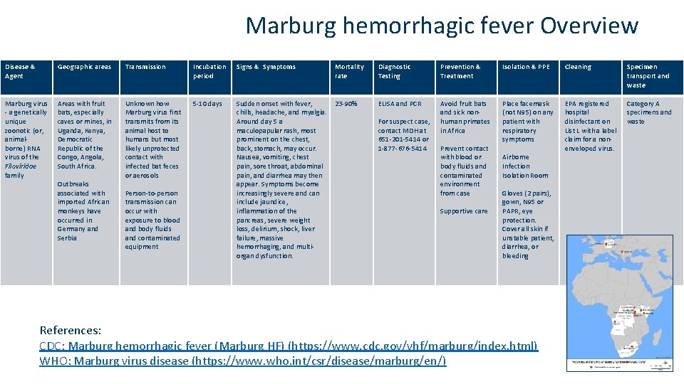 Marburg hemorrhagic fever Overview Disease & Agent Geographic areas Transmission Incubation period Signs &