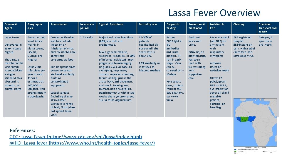 Lassa Fever Overview Disease & Agent Geographic area Transmission Incubation period Signs & Symptoms