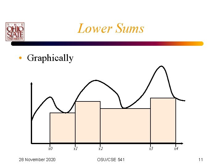 Lower Sums • Graphically x 0 28 November 2020 x 1 x 2 OSU/CSE