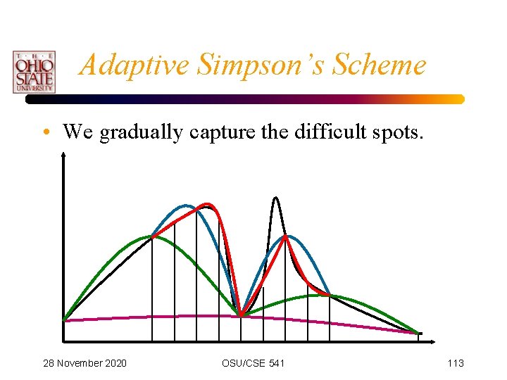 Adaptive Simpson’s Scheme • We gradually capture the difficult spots. 28 November 2020 OSU/CSE