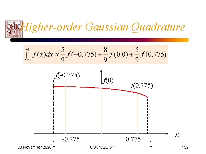 Higher-order Gaussian Quadrature f(-0. 775) -1 28 November 2020 f(0) -0. 775 f(0. 775)