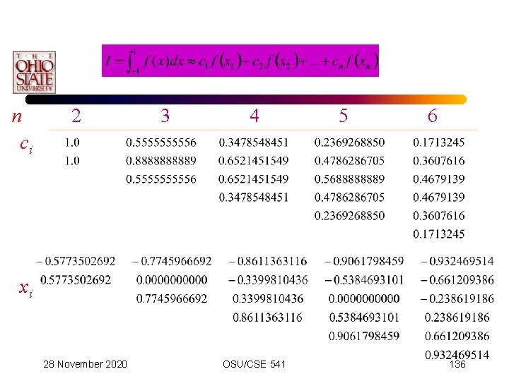 n ci 2 3 4 5 6 xi 28 November 2020 OSU/CSE 541 136